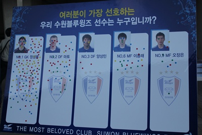 ▲수원 삼성 선수단 인기투표 <출처 - 수원삼성 구단 제공>