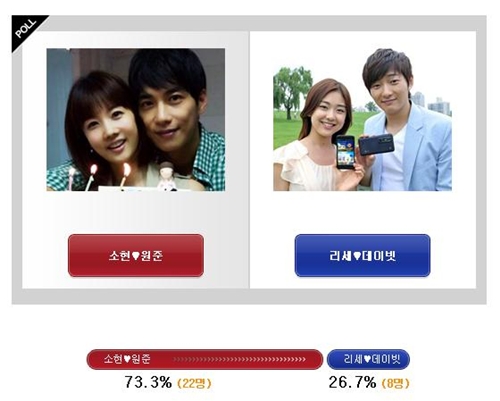 ▲ 박소현-김원준 커플이 데이비드 오-권리세 커플을 제치고생생토크 독자들이 뽑은 MBC 우리 결혼했어요의 인기 커플로 활약 중이다.