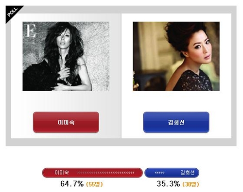 ▲ 이미숙과 김희선, 시대를 풍미한 두 배우가 생생토크에서 미모 대결을 펼쳤다.