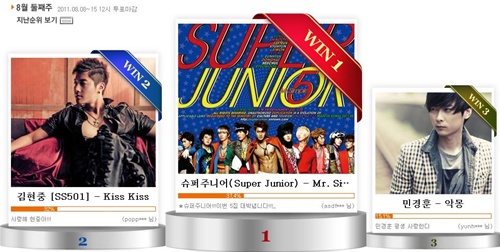 ▲클릭뮤직스타 8월 둘째주 집계결과 화면 캡처