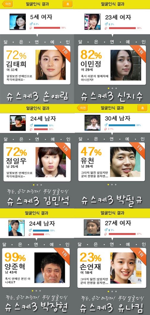 ▲ Mnet 슈퍼스타K 3 도전자들의 얼굴인식 결과가 공개됐다./ 온라인 커뮤니티