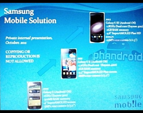 ▲ 폰아레나가 공개한 삼성전자 갤럭시S3의 제품사양