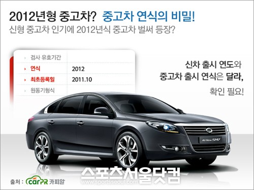 ▲ 중고차 시장에 등장한 2012년 신차급 중고차. / 카피알