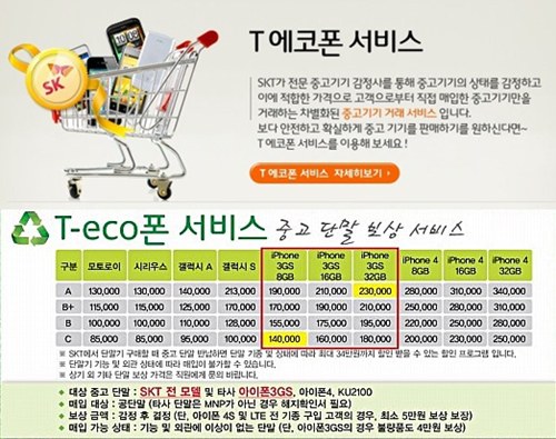 ▲SK텔레콤 T에코폰 서비스 소개(위)와 등급별 보상 가격