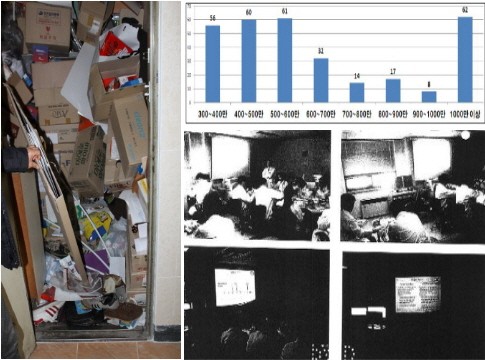 ▲실적부담으로 자살한 친구의 방(왼쪽)이라고 올라온 사진과 리베이트 제공 사례들.