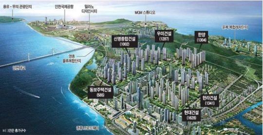 ▲ 영종하늘도시 조감도