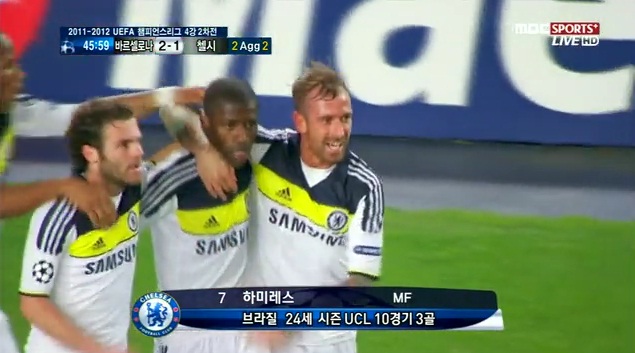 ▲ 첼시의 챔피언스리그 결승 진출을 이끄는 환상적인 칩슛을 성공시킨 하미레스(가운데)./ MBC 스포츠플러스 중계 캡처