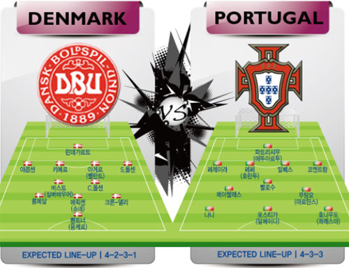 유로 2012 B조 조별 라운드 2차전 덴마크 vs 포르투갈2012년 06월 14일 01시(한국 시각), 아레나 르비프