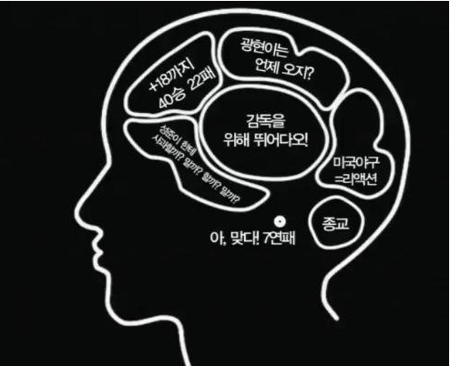 MBC 스포츠플러스 베이스볼 투나잇 야에서 생방송 도중 이만수 SK 감독의 뇌구조를 내보냈다. / MBC 스포츠플러스