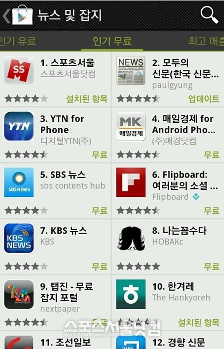 4일 특종과 이슈에 강한 더팩트 애플리케이션이 안드로이드 마켓 뉴스 무료 앱 분야에서 1위를 차지했다.