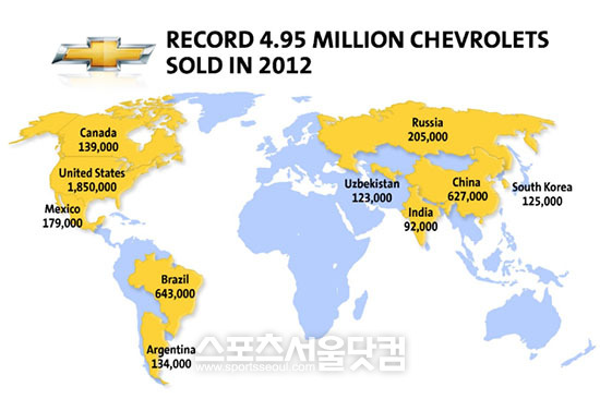 쉐보레가 지난 한 해 동안 모두 495만대를 판매하며 창사 이래 가장 높은 연간 판매 실적을 달성했다고 17일 밝혔다.