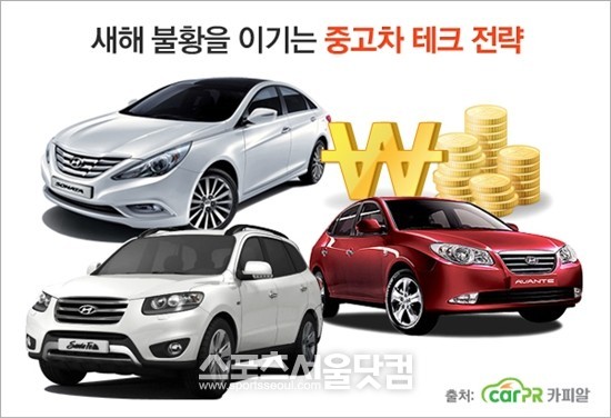중고차 전문 사이트 카피알에 따르면 3년 된 중고차를 선택하는 것이 중고차테크에 유리하다.