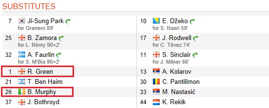 퀸즈파크 레인저스의 해리 래드냅 감독이 맨체스터 시티전 교체명단에 이례적으로 골키퍼 2명을 포함해 눈길을 끌었다. / 사커웨이 캡처