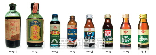 활명수, 생명을 살리는 물로 사랑을 받아 온 동화약품의 까스활명수의 변천사.