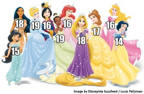디즈니 애니메이션에 등장하는 공주들의 나이를 정리한 게시물이 외국에서 화제다. / 사진=외국 온라인 커뮤니티