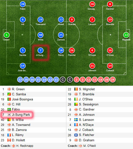 퀸즈파크 레인저스(QPR)의 박지성이 9일 선더랜드와 경기에 선발로 나선다. / 출처=사커웨이 캡처