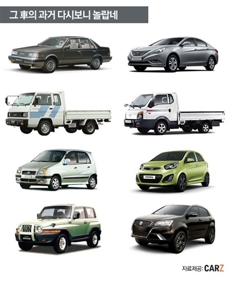 인기 차종의 구형 모델들도 중고차 시장에서 많은 사랑을 받고 있다./출처=카즈