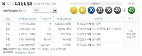 로또552회 1등 당첨자는 10명으로 각 13억원을 지급 받는다. /나눔로또 캡처