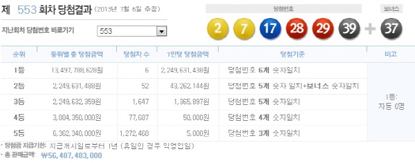 로또 533회 당첨번호가 2, 7, 17, 28, 29, 39, 보너스 번호 37로 결정됐다./ 나눔로또 캡처