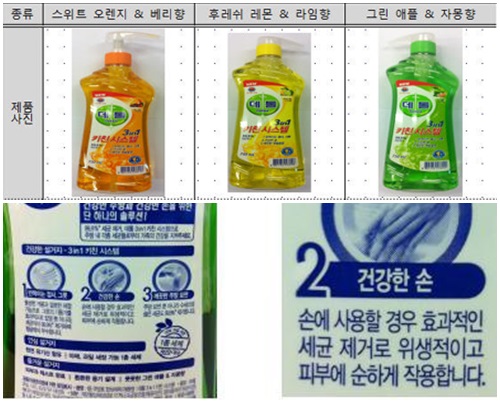 7일 한국소비자원은 주방세제 데톨 ‘3in1 키친시스템’ 3개의 제품이 보건복지부고시 ‘위생용품의 규격 및 기준’을 위반했다고 밝혔다. / 한국소비자원 제공