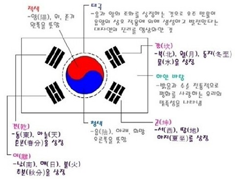 태극기에 담긴 뜻 온라인 게시물. / 사진 출처=온라인 커뮤니티