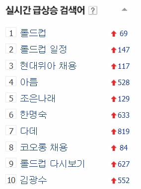 네이버 실시간 급상승 검색어.