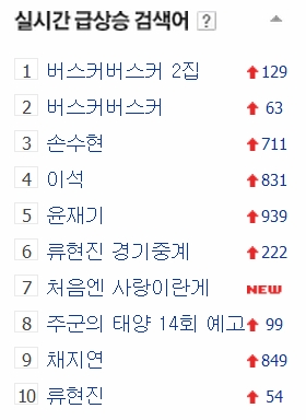 네이버 실시간 급상승 검색어.