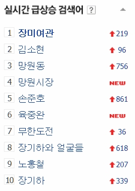네이버 실시간 급상승 검색어.