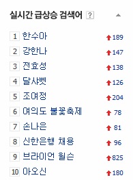 네이버 실시간 급상승 검색어.