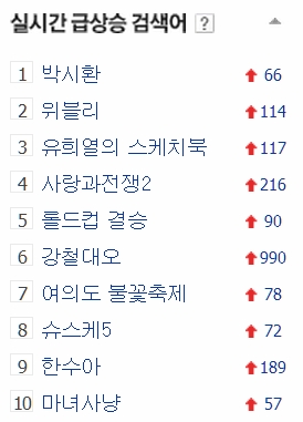 네이버 실시간 급상승 검색어.