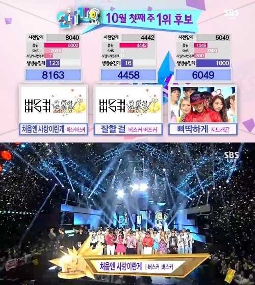 버스커버스커가 6일 오후 방송된 SBS 인기가요에서 1위를 차지했다. /SBS 인기가요 방송 캡처