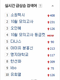 네이버 실시간 급상승 검색어.