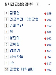 네이버 실시간 급상승 검색어.