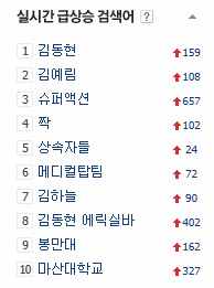 네이버 실시간 급상승 검색어.