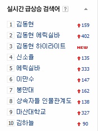 네이버 실시간 급상승 검색어.