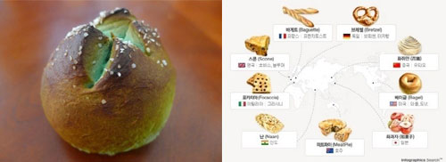 세걔의 빵 종류가 누리꾼들의 관심을 끌었다. / 온라인 커뮤니티 화면 캡처