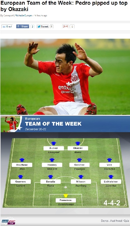 오카자키 신지가 22일 유럽 스포츠 전문 매체인 유로 스포트가 보도한 2013년 마지막 주 유럽 축구선수 베스트 11에 페드로 로스리게스를 제치고 루이스 수아레스와 투톱을 이뤘다. / 유로 스포트 캡처