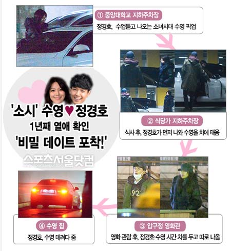 정경호 수영 열애가 눈길을 끌고 있다. / 더팩트 그래픽=손해리 기자