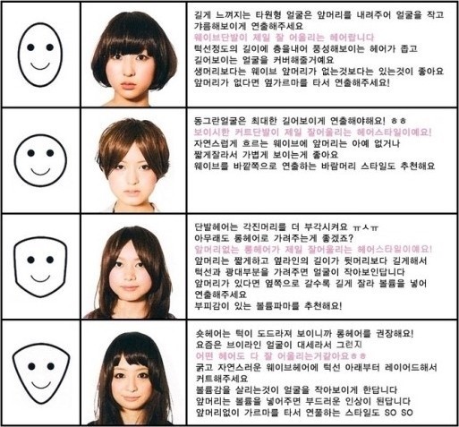 얼굴형별 헤어스타일 비법이 공개됐다. / 온라인 커뮤니티 캡처