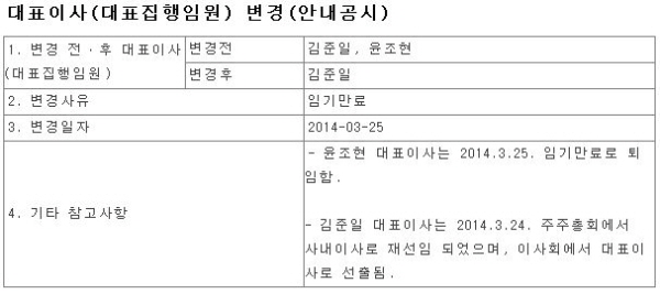 24일 오후 락앤락은 윤조현 대표이사가 임기만료로 퇴임하고 김준일 대표이사가 재선임됐다고 공시했다./전자공시시스템 캡처