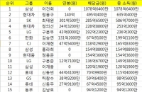포토기사 사진