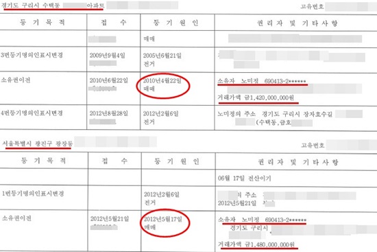 노미정 부회장은 자택을 두 채 가지고 있는 것으로 확인됐다. 이 가운데 지난 2012년에 구입한 아파트는 영풍제지 사택과 같은 아파트, 같은 동에 있다.