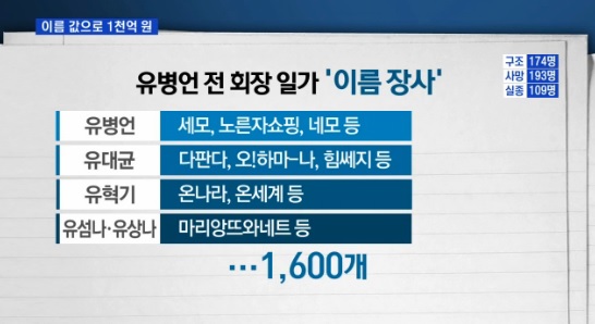 유병언 전 세모그룹 회장 일가가 특허 및 상표권 등을 명목으로 계열사로부터 1000억 원 이상의 사용료를 받은 것으로 나타났다. / MBN 방송 캡처