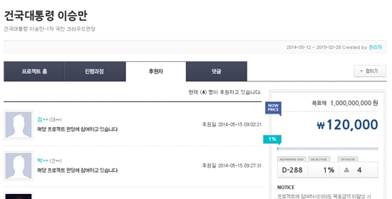 16일 기준 건국대통령 이승만측이 후원금으로 모은 총액은 12만 원이다./영화 건국 대통령 이승만 홈페이지 캡처