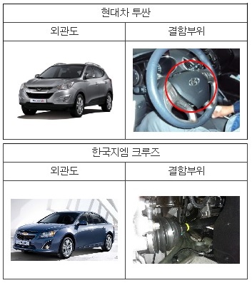 현대자동차와 한국지엠은 투싼과 크루즈 일부 모델을 리콜한다./국토부 제공