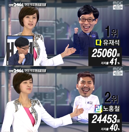 31일 오후 방송된 MBC 예능프로그램 무한도전에선 차세대 리더를 뽑는 선택 2014 개표 과정이 전파를 탔다./MBC 방송화면 캡처