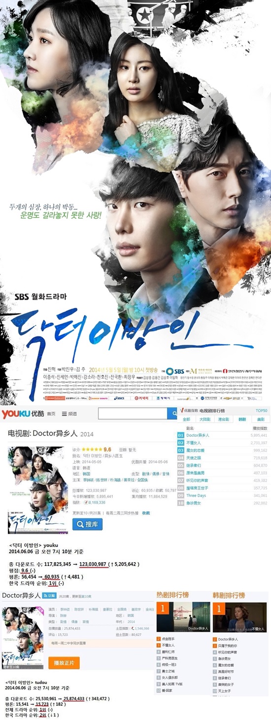 SBS 월화드라마 닥터 이방인의 중국 내 다운로드 수가 약 1억 5000만 건을 기록하고 있다. / 아우라미디어 제공