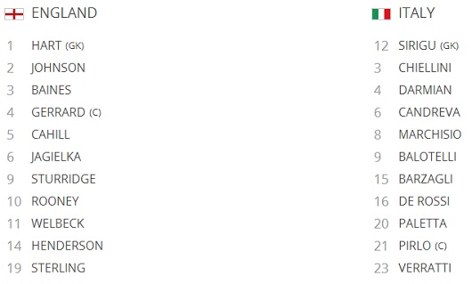 잉글랜드와 이탈이라가 15일 오전 마나우스 아레나 아마조니아에서 열리는 2014 브라질 월드컵 조별리그 D조 1차전에 나설 선발 명단을 발표했다. / 국제축구연맹 홈페이지 캡처