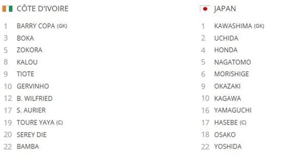 국제축구연맹이 15일 아레나 페르남부쿠에서 열리는 일본과 코트디부아르전 선발 라인업을 공개했다 / 국제축구연맹 홈페이지 캡처