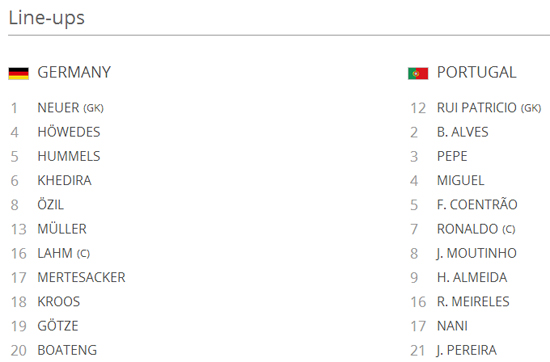 독일과 포르투갈이 2014 브라질 월드컵 조별리그 G조 1차전에 출전할 선수 명단을 발표했다. / 국제축구연맹 홈페이지 캡처